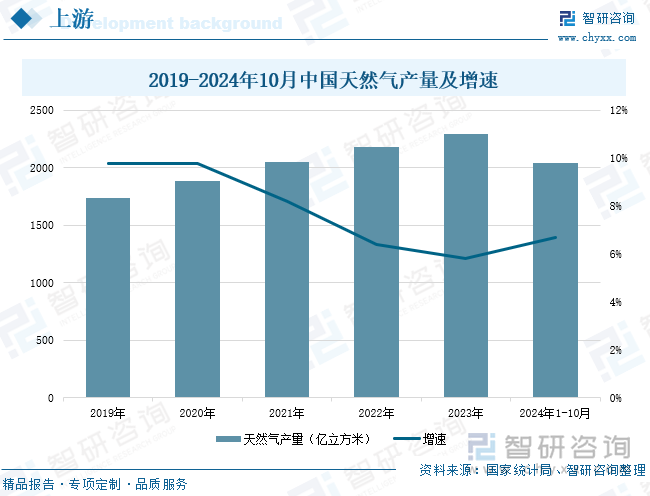 趋势研判！2025年中国合成橡胶行业政策汇总、产业链、产量及进出口分析：加强高端产能建设提高国际市场竞争力[图](图5)