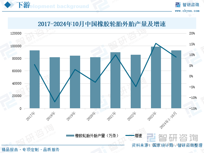 趋势研判！2025年中国合成橡胶行业政策汇总、产业链、产量及进出口分析：加强高端产能建设提高国际市场竞争力[图](图6)