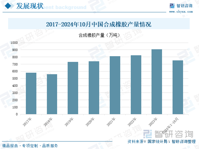 趋势研判！2025年中国合成橡胶行业政策汇总、产业链、产量及进出口分析：加强高端产能建设提高国际市场竞争力[图](图7)