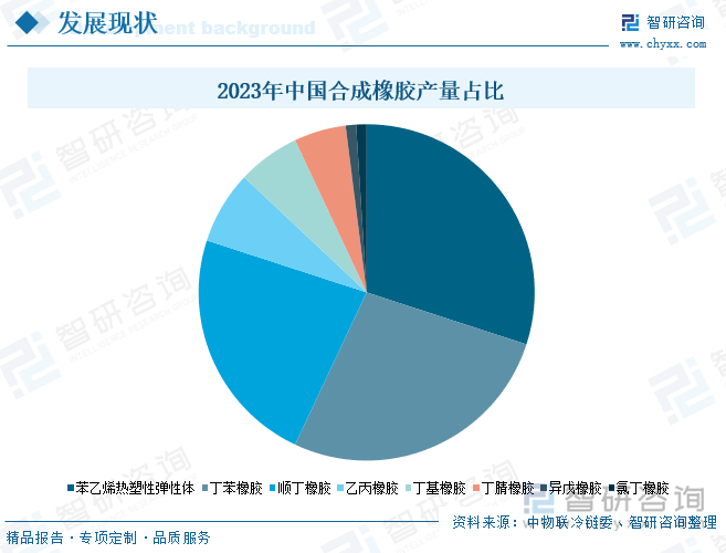 趋势研判！2025年中国合成橡胶行业政策汇总、产业链、产量及进出口分析：加强高端产能建设提高国际市场竞争力[图](图8)