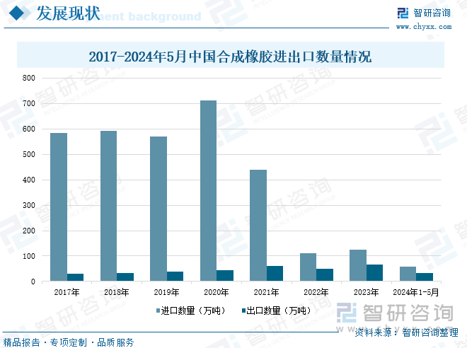 趋势研判！2025年中国合成橡胶行业政策汇总、产业链、产量及进出口分析：加强高端产能建设提高国际市场竞争力[图](图9)