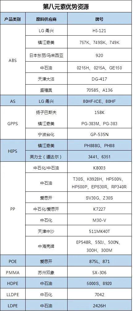 合成树脂：一路繁花硕果盈枝