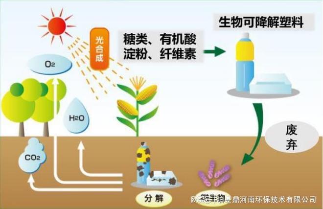 农膜增产却藏环境隐患可降解农膜应运而生