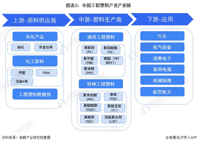 工程塑料产业招商清单：金发科技、普利特、同益股份等最新投资动向【附关键企业名录】(图2)