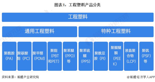 工程塑料产业招商清单：金发科技、普利特、同益股份等最新投资动向【附关键企业名录】(图1)