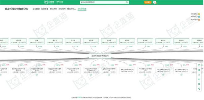 工程塑料产业招商清单：金发科技、普利特、同益股份等最新投资动向【附关键企业名录】(图7)