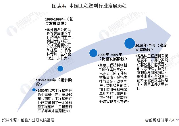 工程塑料产业招商清单：金发科技、普利特、同益股份等最新投资动向【附关键企业名录】(图9)