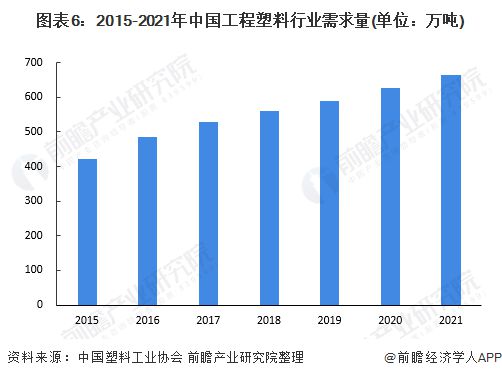 工程塑料产业招商清单：金发科技、普利特、同益股份等最新投资动向【附关键企业名录】(图10)