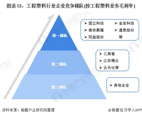 工程塑料产业招商清单：金发科技、普利特、同益股份等最新投资动向【附关键企业名录】(图13)