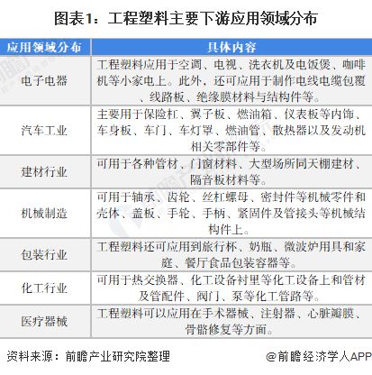 工程塑料产业招商清单：金发科技、普利特、同益股份等最新投资动向【附关键企业名录】(图11)