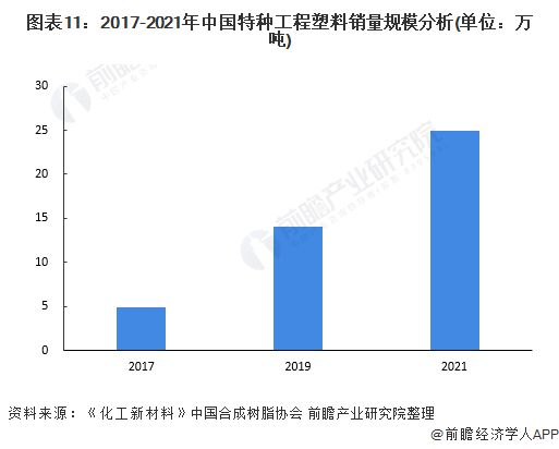 工程塑料产业招商清单：金发科技、普利特、同益股份等最新投资动向【附关键企业名录】(图12)