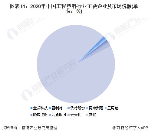 工程塑料产业招商清单：金发科技、普利特、同益股份等最新投资动向【附关键企业名录】(图14)