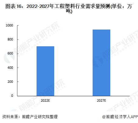 工程塑料产业招商清单：金发科技、普利特、同益股份等最新投资动向【附关键企业名录】(图15)