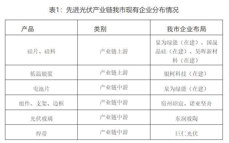 安徽省经济和信息化厅关于确认安徽省新型墙体材料产品（2024年第1批）的通知