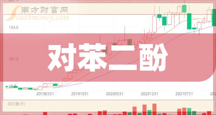 盘点！2024年对苯二酚概念龙头股票名单合集！（12月20日）(图1)