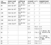 全球视点！五大工程塑料是什么？五大工程塑料有什么特点？(图1)