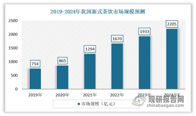 快餐外卖等给日用塑料制品带来空间 安全环保是行业发展方向(图6)