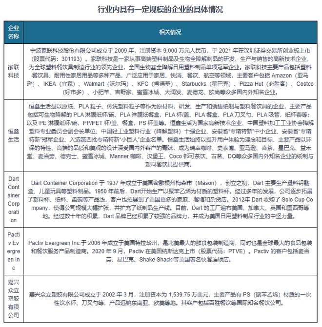 快餐外卖等给日用塑料制品带来空间 安全环保是行业发展方向(图2)