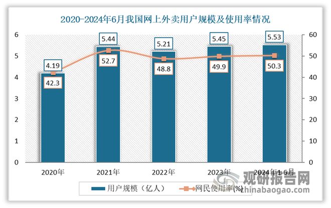 快餐外卖等给日用塑料制品带来空间 安全环保是行业发展方向(图7)