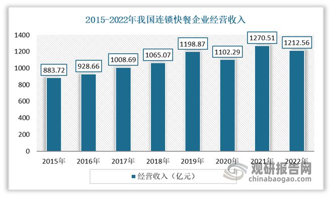 快餐外卖等给日用塑料制品带来空间 安全环保是行业发展方向(图5)