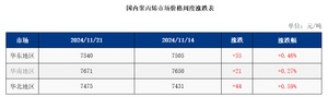 十种需求量极大的工程塑料你知道有哪些？(图6)