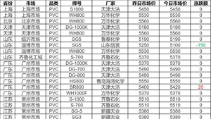 十种需求量极大的工程塑料你知道有哪些？(图10)