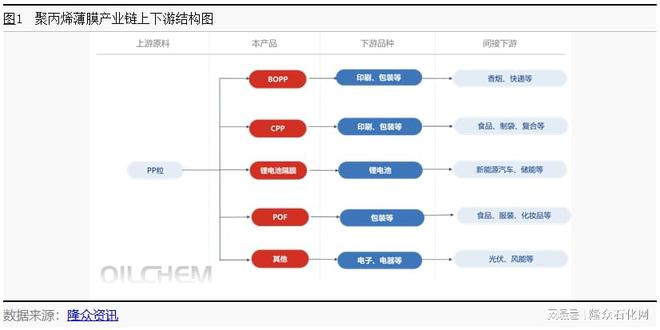 聚丙烯薄膜量变与质变同步发展