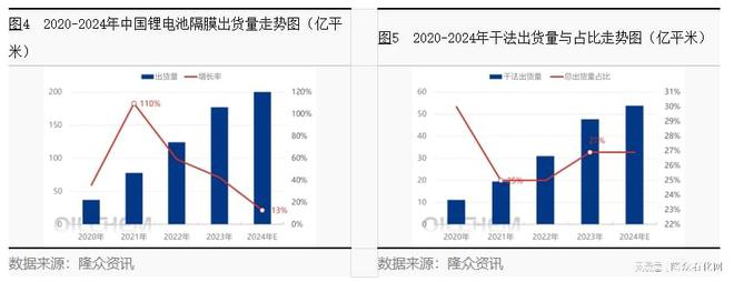 聚丙烯薄膜量变与质变同步发展(图5)