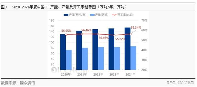 聚丙烯薄膜量变与质变同步发展(图4)