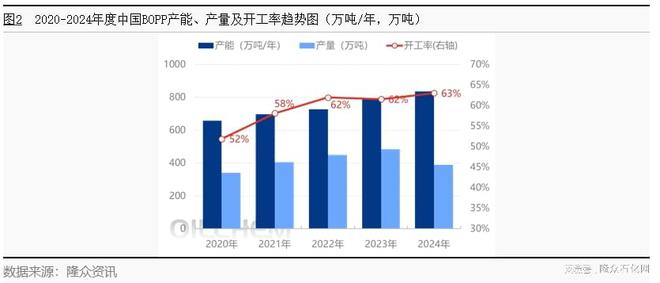 聚丙烯薄膜量变与质变同步发展(图3)