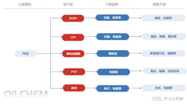 聚丙烯薄膜量变与质变同步发展(图2)