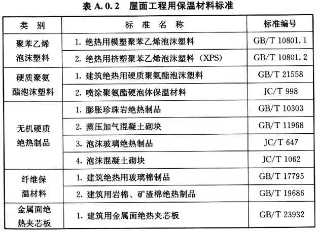 常见的工程塑料有哪些docx(图1)