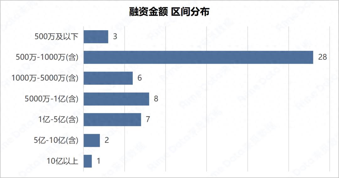 RimeData周报1123-1129(图1)