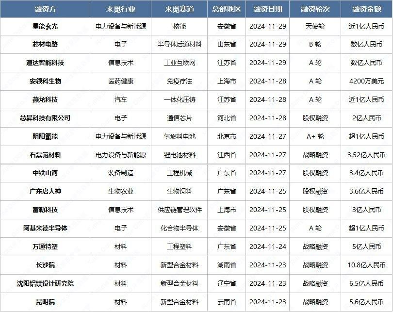 RimeData周报1123-1129(图2)