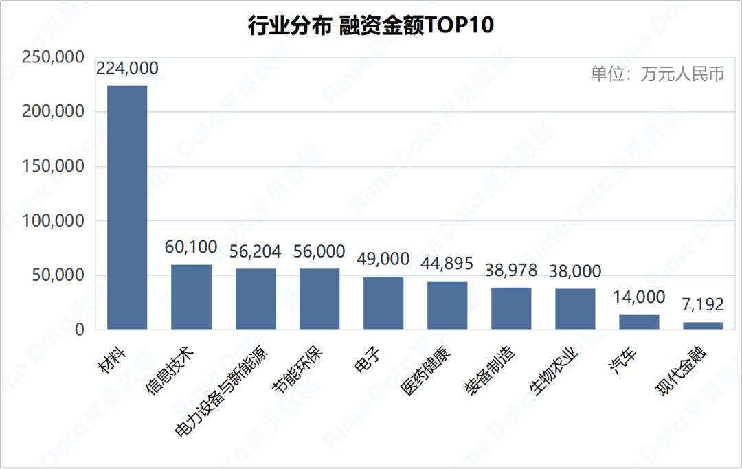 RimeData周报1123-1129(图4)