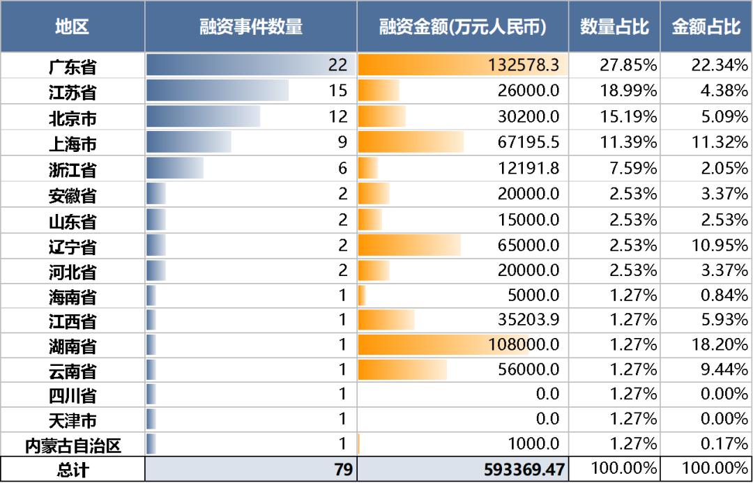 RimeData周报1123-1129(图5)