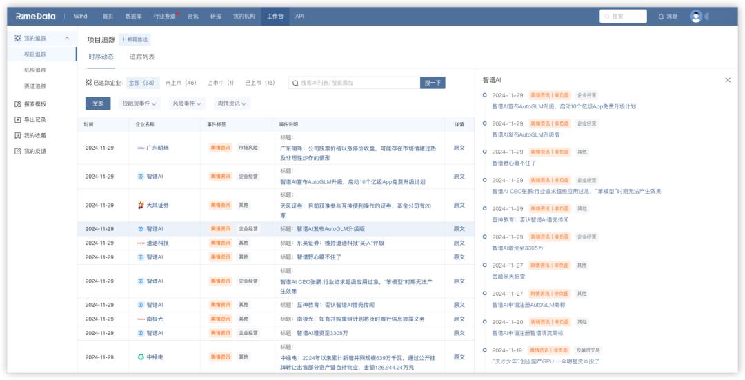 RimeData周报1123-1129(图7)