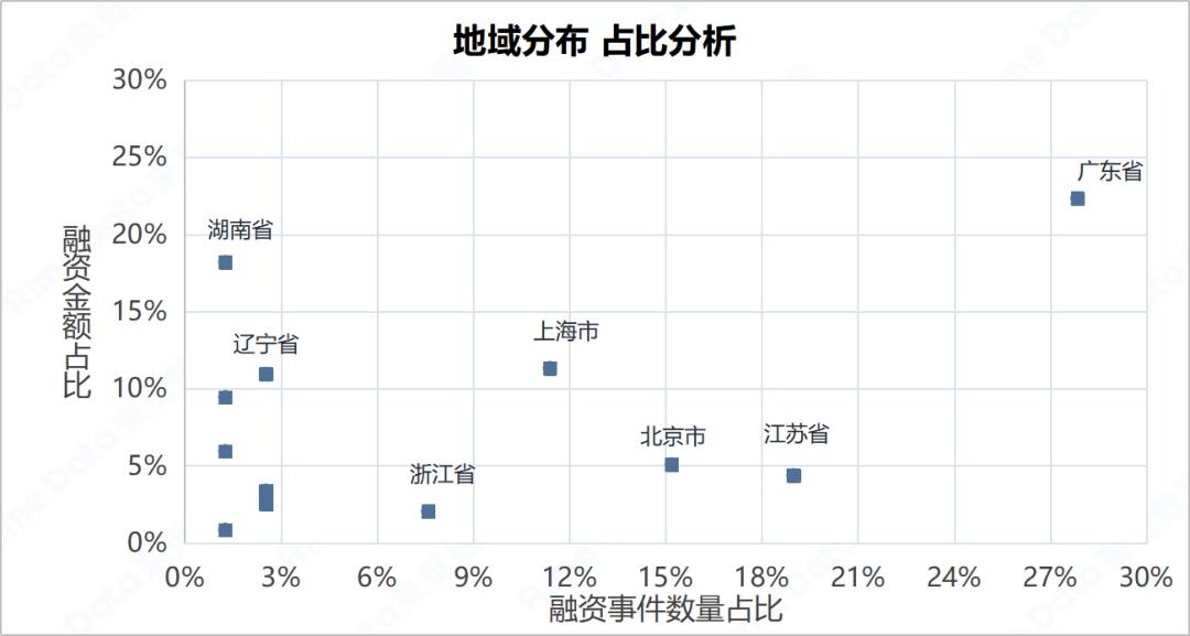 RimeData周报1123-1129(图6)