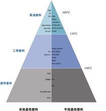 金发科技5亿国资入股特种工程塑料业务爆发在即！(图1)