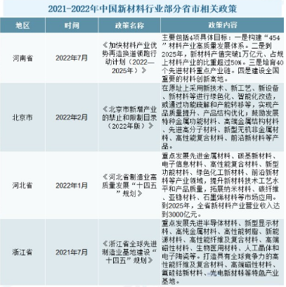 2024年新材料市場前景分析：我國新材料市場規模已達到79萬億元(图1)