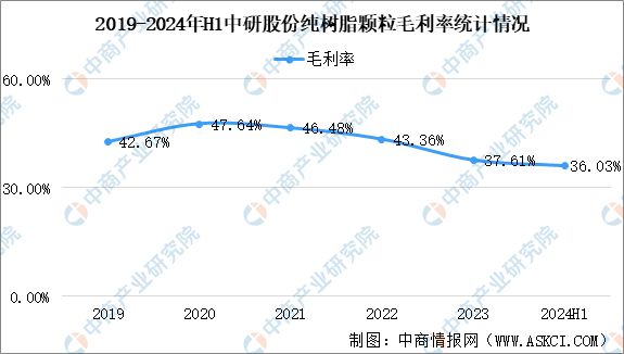 2025年中国PEEK材料行业市场前景预测研究报告(图5)