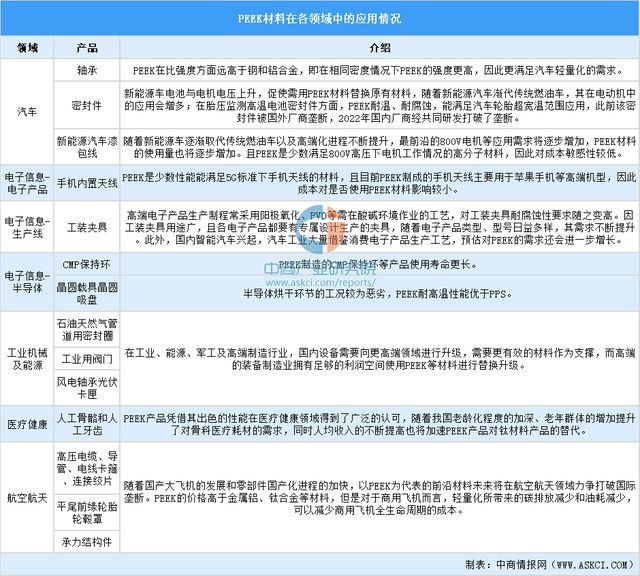 2025年中国PEEK材料行业市场前景预测研究报告(图7)