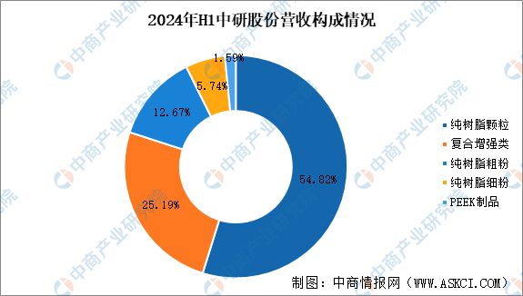 2025年中国PEEK材料行业市场前景预测研究报告(图9)