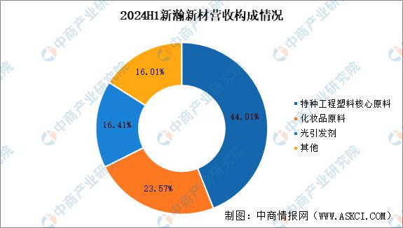 2025年中国PEEK材料行业市场前景预测研究报告(图12)