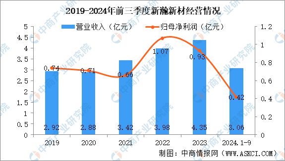 2025年中国PEEK材料行业市场前景预测研究报告(图11)