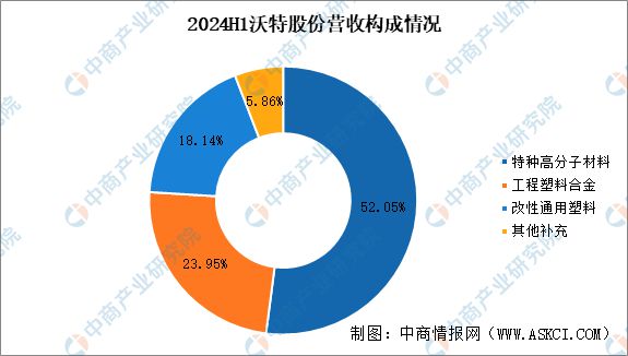 2025年中国PEEK材料行业市场前景预测研究报告(图14)