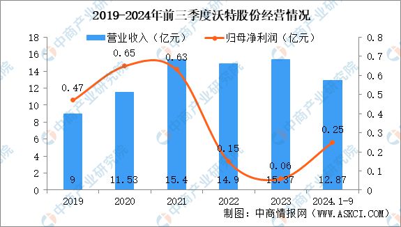 2025年中国PEEK材料行业市场前景预测研究报告(图13)