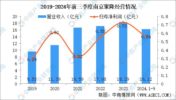 2025年中国PEEK材料行业市场前景预测研究报告(图15)