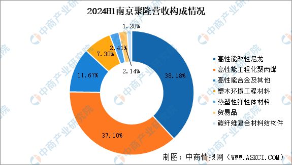 2025年中国PEEK材料行业市场前景预测研究报告(图16)