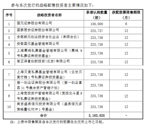 科拜尔10月22日北交所申购：发行市盈率1392倍 引入国元证券等10家战投